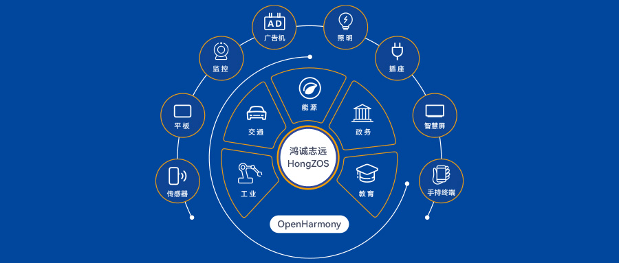 诚迈科技布局OpenHarmony生态，重磅推出鸿诚志远（HongZOS）发行版赋能教育科技开发